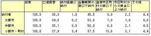 ssK͕ʕی̔[t@iꕔ[tҁj̕\