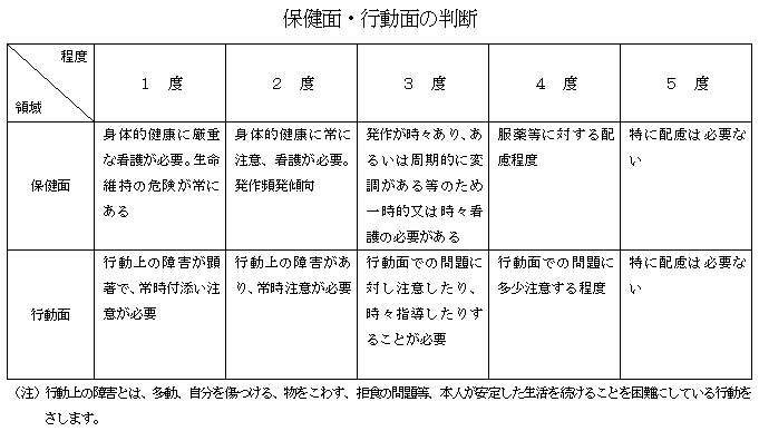 調査の結果 厚生労働省