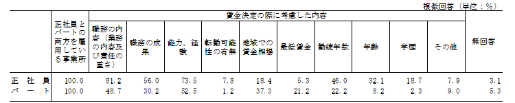 \7@J҂̎ށA̍ۂɍleʎƏ