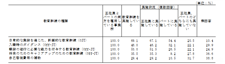 \9@P̎ށAP̎{󋵕ʎƏ