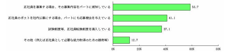 8-2}@p[g̐Ј]i[u̎{@ʎƏi񓚁j