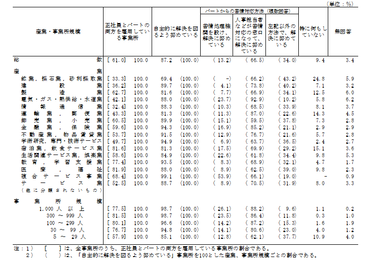 \14@p[g珈ɂċ̐\o󂯂ꍇ̋Ή@ʎƏ