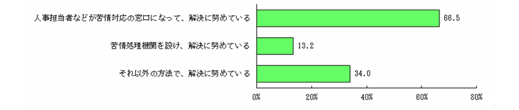 12-2}@p[g̏ɂĂ̋Ή@ʎƏi񓚁j