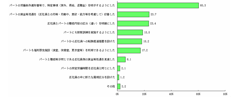 13-2}@p[g^CJ@{s@Ɏ{[u̓eʎƏi񓚁j