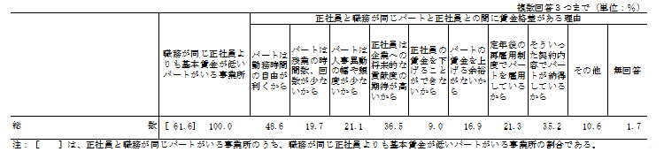 \19@EЈp[g1ԓ̊{ႢRʎƏ