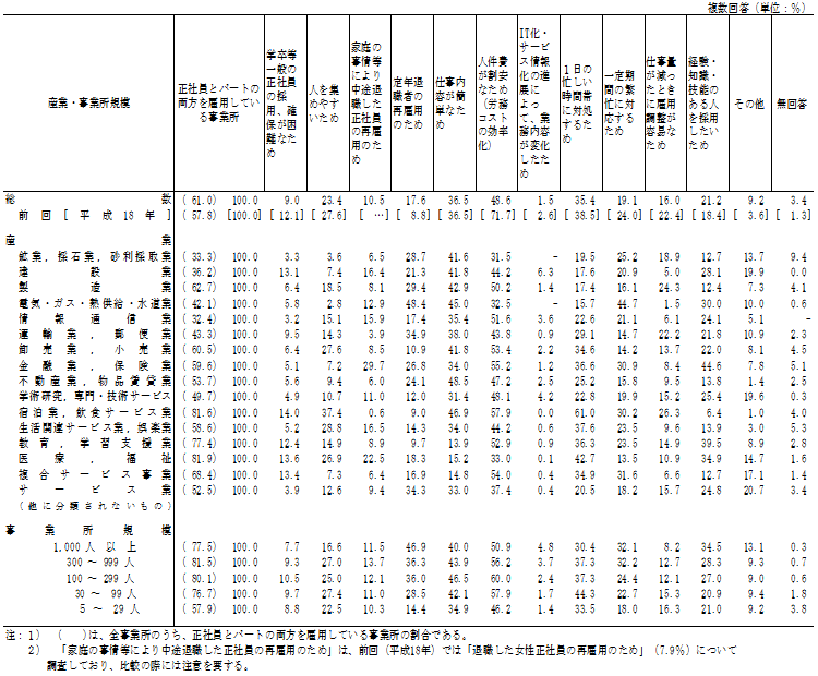 \3@YƁEƏḰAp[gٗp闝RʎƏ