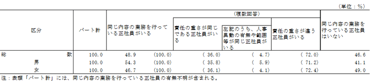 \13@e̋ƖsĂ鐳Ј̗LyѓƖsĂ鐳ЈƂ̐ӔC̓xʃp[g̊