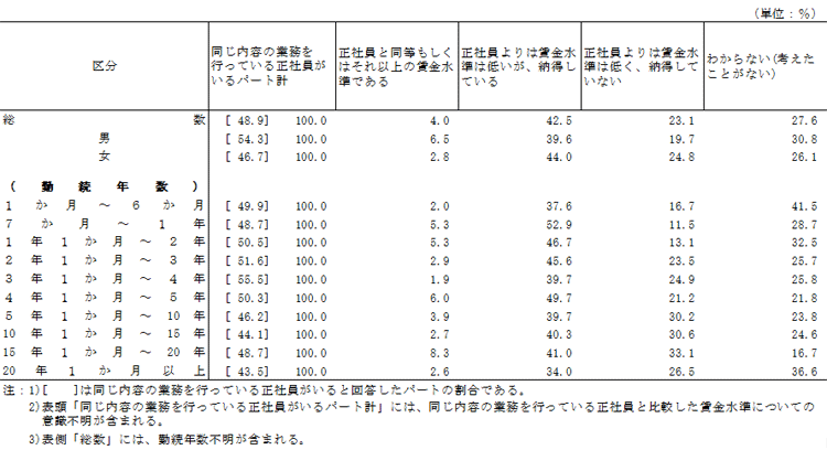 \14@e̋ƖsĂ鐳ЈƔrɂĂ̈ӎʃp[g̊