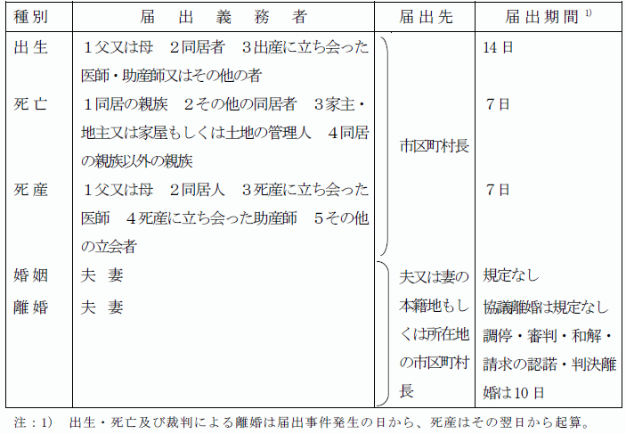 義務 国勢 調査