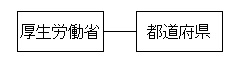 図：実施系統1