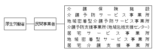 図：実施系統2