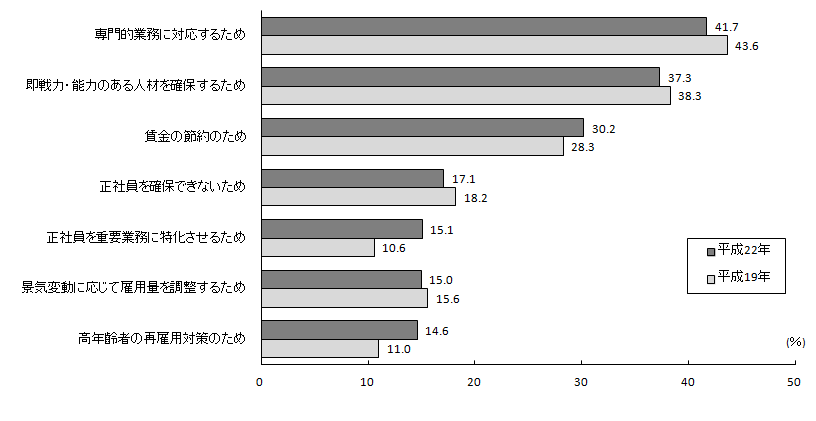 R|Q}