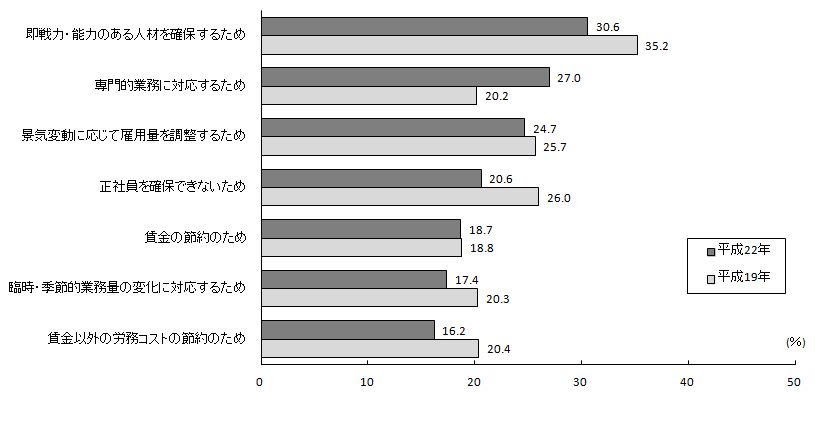 R|Q}