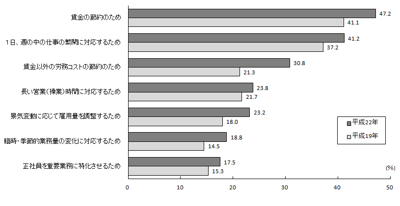 R|Q}