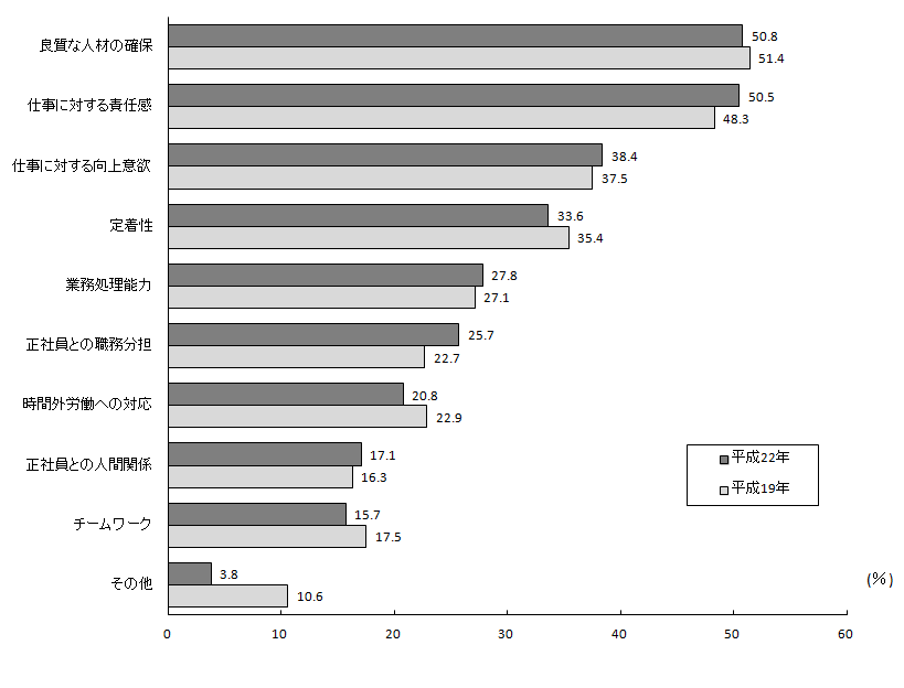 S}