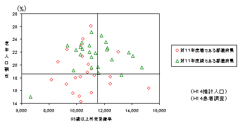 II|QDR@UTΈȏO×ƘVNl@|14N|̃Ot