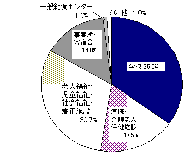 }T 苋H{݂̎ޕʍ\