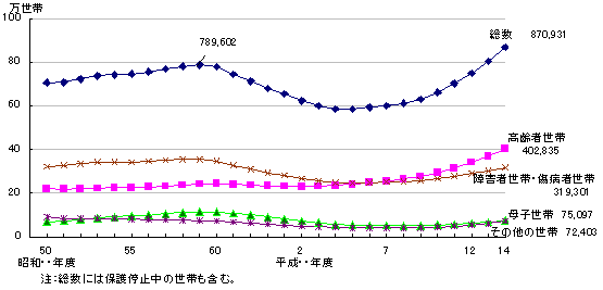 }P@їތ^ʔی쐢ѐ̔NځiPρj