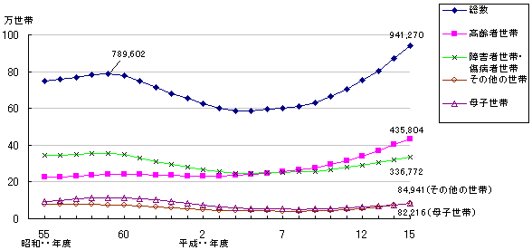 }P@їތ^ʔی쐢ѐ̔NځiPρj