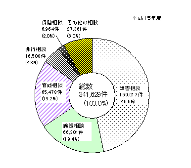 }X@kɂ鑊k̎ޕʏ