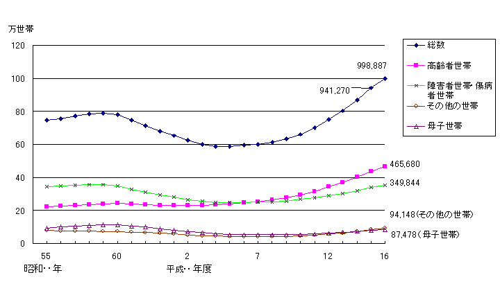 }P@їތ^ʔی쐢ѐ̔NځiPρj