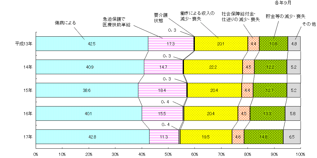 }R@یJn̎ȗRʐѐ̍\