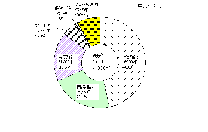 }V@kɂ鑊k̎ޕʑΉ