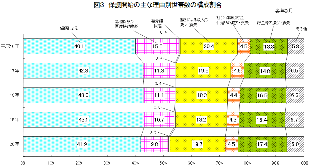 }R@یJn̎ȗRʐѐ̍\