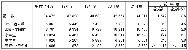 \10@sҎ҂̔NʑΉ̔N