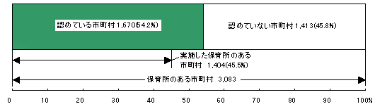 }S@ۈ珊\̒os̏