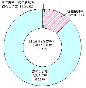 }T@ۈ珊\̒osF߂ĂȂs̗̍\