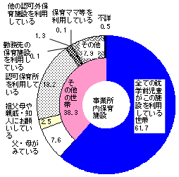 }U@AwOQlȏア鐢т̕ۈ