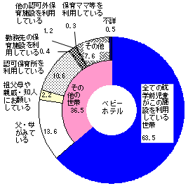 }U@AwOQlȏア鐢т̕ۈ