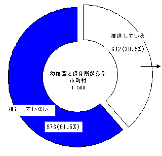 }X@ctƕۈ珊̎{݂̋ps̘Ag