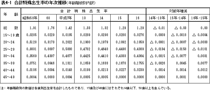 \S|P@vo̔NځiNKʓj