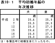 \PO|P@ϏN̔N