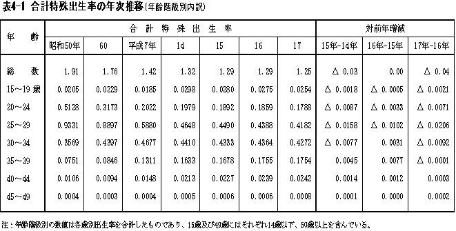 \S|P@vo̔NځiNKʓj