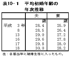 \PO|P@ϏN̔N