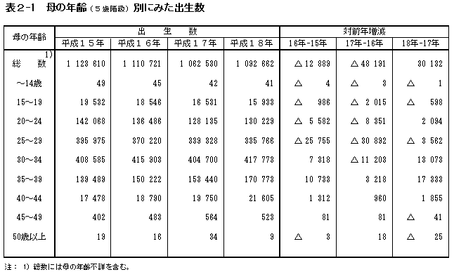 歳 何 44 昭和 年 年齢早見表｜昭和44年生まれ