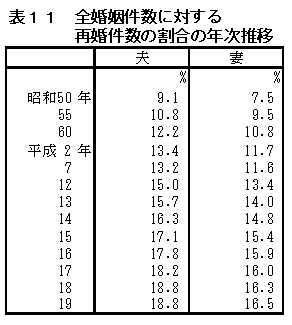 \11@Sɑ΂č̊̔N