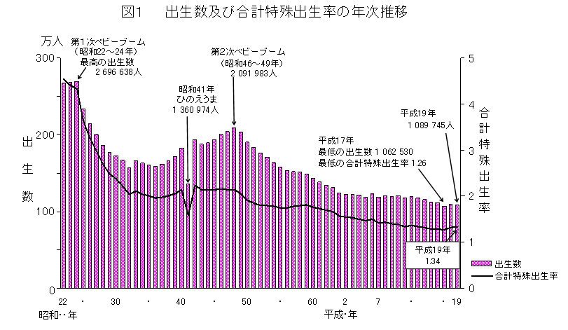 }1@oyэvo̔N