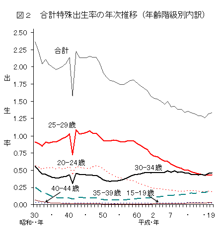 }2@vo̔NځiNKʓj