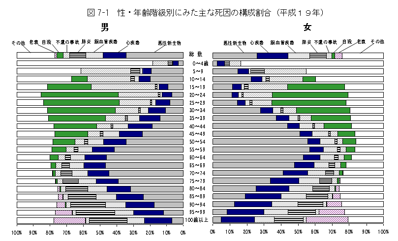 }7-1@ENKʂɂ݂Ȏ̍\i19Nj