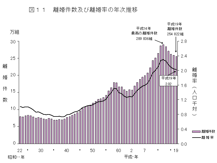 }11@yї̔N