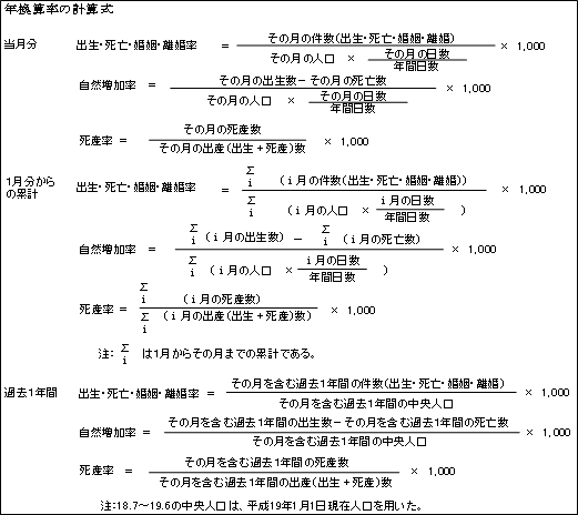 年換算率の計算式の図