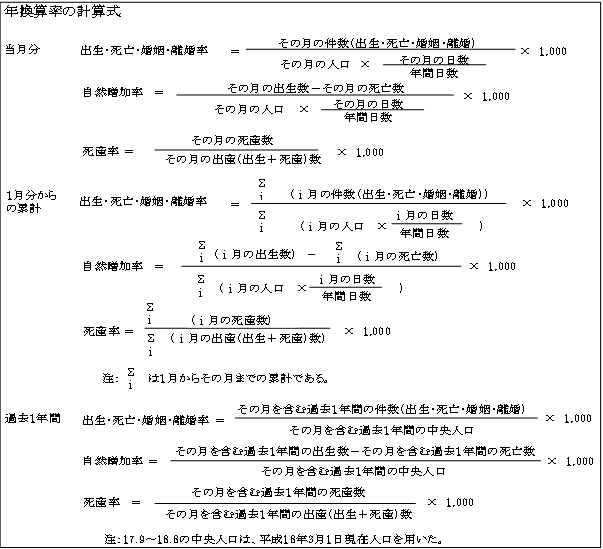 年換算率の計算式