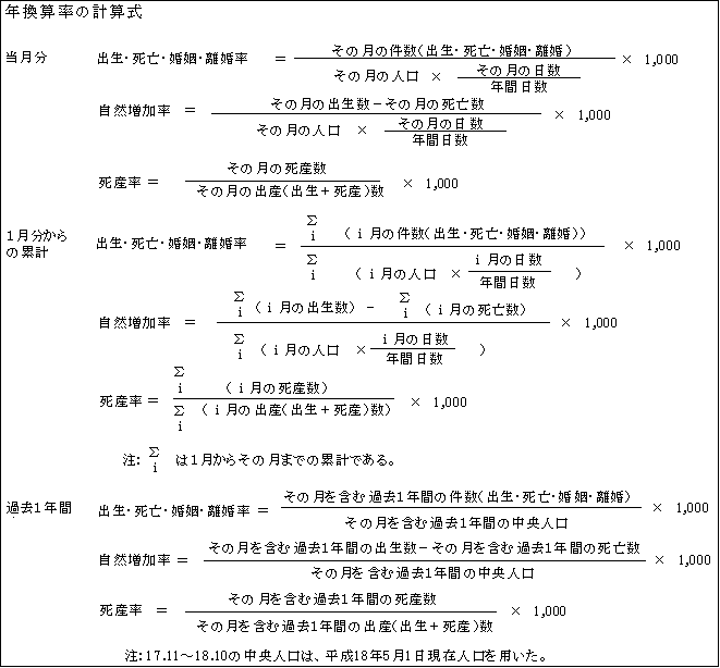 年換算率の計算式