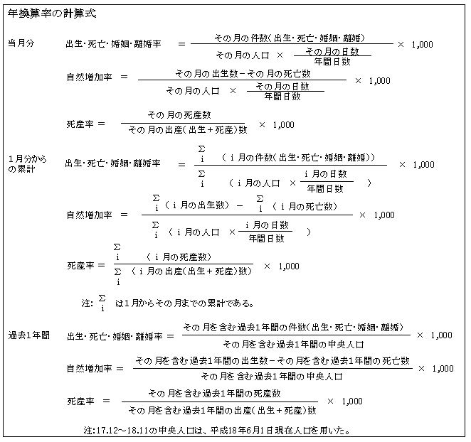 年換算率の計算式の図