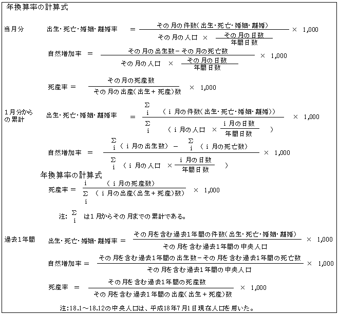 年換算率の計算式の図