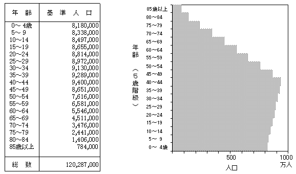 昭和 60 年 年齢